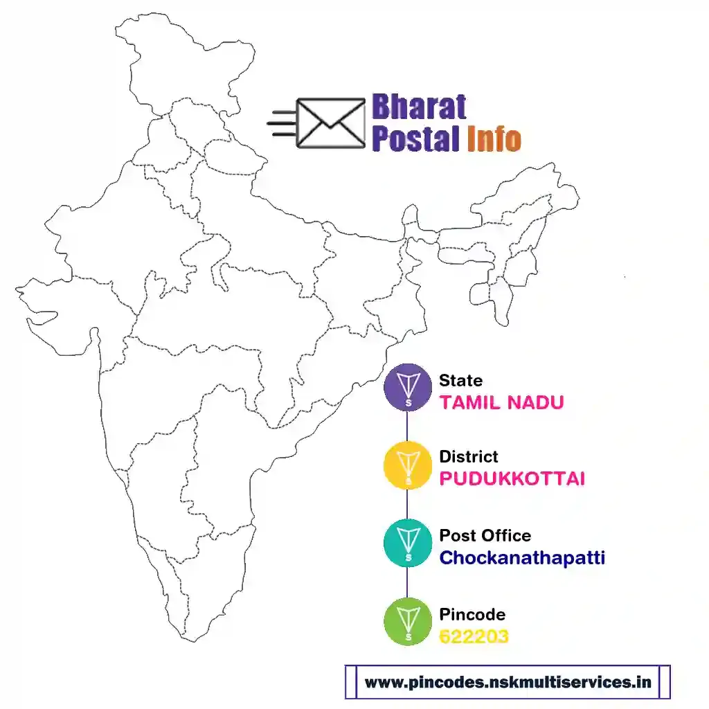 tamil nadu-pudukkottai-chockanathapatti-622203